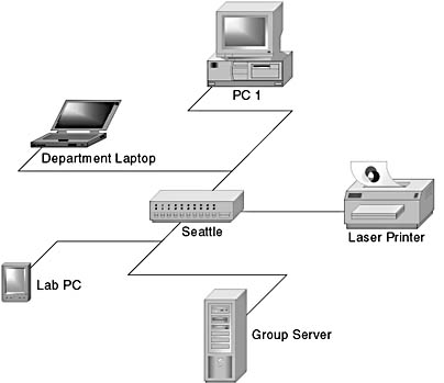 figure 20-4. an installation diagram generated from database records.