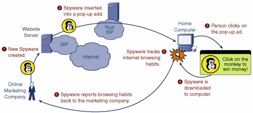 winscp spyware