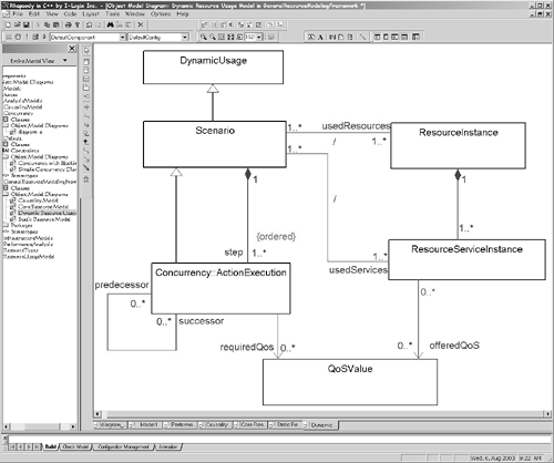 4.2 | Real Time UML: Advances in the UML for Real-Time Systems (3rd ...