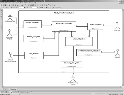 8.2 What Is Architectural Design? | Real Time UML: Advances in the UML ...