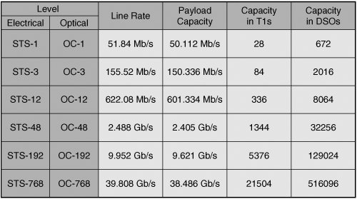 Ds3 Bandwidth Chart