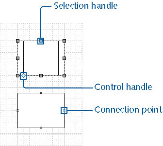 figure 2-1. the types of handles on a shape indicate how the shape can be used. not all shapes have connection points or control handles.