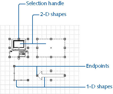 figure 2-2. when you select a shape, the type of handles that appear indicate whether it's a 1-d or a 2-d shape 