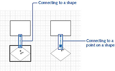 figure 2-4. you can create connections between shapes or specific points on shapes. the difference lies in how the connector moves when you rearrange the shapes.