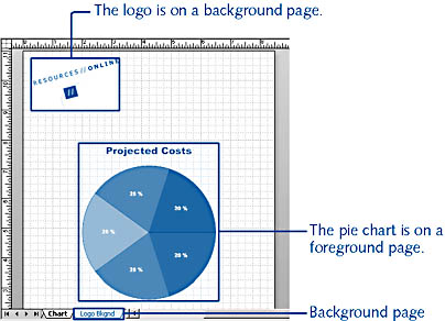 figure 2-14. you can use a background page for consistent design elements, such as a logo, that appear on multiple pages of a drawing file.