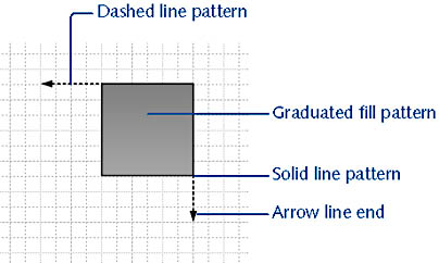figure 2-17. the square is a 2-d shape formatted with a fill pattern and thick line weight. the lines are 1-d shapes formatted with line ends and patterns.