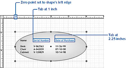 figure 4-13. tabs and margins for a shape's text are measured from the left edge of the text block. for this ellipse, the left margin is indented 0.25 inch and tabs are set at 1 inch and 2.25 inches.