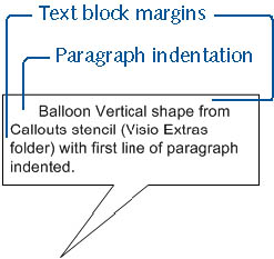 figure 4-19. the first line of the paragraph in this shape is indented from the text block margins, which are measured from the edges of the text block.