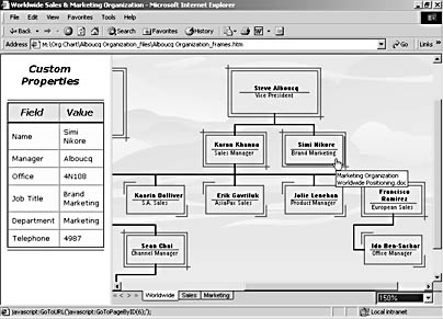 figure 5-5. visio creates a web page from your diagram that includes the shapes' custom properties. you can pan the drawing with the scroll bars, change the zoom level, and use the shapes' hyperlinks.