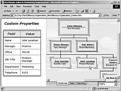 figure 5-7. custom properties appear in a frame by default when you save a diagram as a web page.