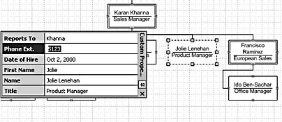 figure 6-10. in this organization chart, shapes include a custom property for employee telephone extension. by entering data in the phone ext. field, you can create a visual phone list.