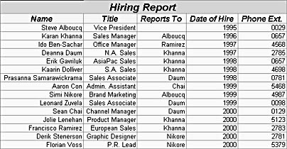 figure 6-18. this report is sorted in chronological order by date of hire. for each date, employees are sorted in alphabetical order.