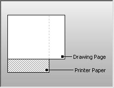 figure 8-12. this preview shows that the drawing page and printer paper do not have the same orientation. you need to set the paper orientation option on the print setup tab to match the page orientation option on the page size tab.
