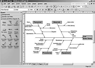 figure 9-12. you can create a fishbone diagram with the cause and effect template.