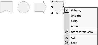 figure 9-17. you can right-click an off-page reference shape to configure it as an outgoing or incoming symbol, a circle, or an arrow.