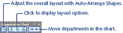figure 10-2.  quickly rearrange departments or the entire chart with these organization chart toolbar buttons.