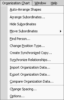 figure 10-3.  the organization chart menu contains commands specifically designed for working with organizational data.