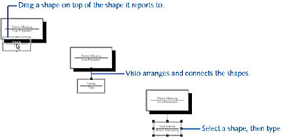 figure 10-5.  unlike flowcharts and other visio diagrams, organization charts build connections for you when you drag a shape on top of another shape.