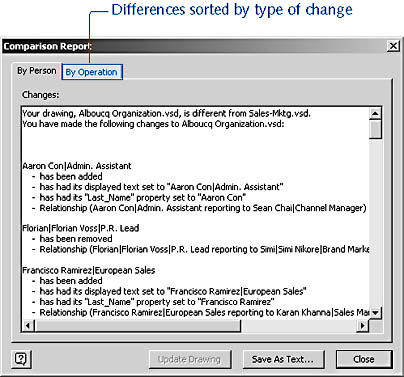 figure 10-16.  you can see the differences between versions of an organization chart. visio sorts the report by employee (by person) and by the type of command that caused the change (by operation).