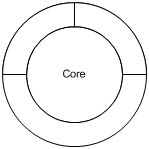 figure 11-7. two partial layer 2 shapes suggest partitions or components on top of a concentric layer 2 shape.