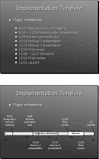 figure 13-1.  two looks at the same slide: before visio, the slide used only text to convey its message. after replacing bullets with a visio timeline, the slide's purpose is much clearer.