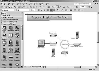 figure 14-1. a high-level logical network diagram provides a useful visual for reports, proposals, and presentations.