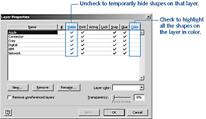 figure 14-7. visio assigns network shapes to layers by manufacturer, which allows you to work selectively with all the shapes assigned to a particular manufacturer.