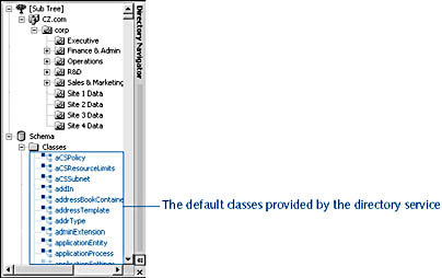 figure 14-19. the directory navigator provides an alternative view of the objects, classes, and properties in your model.