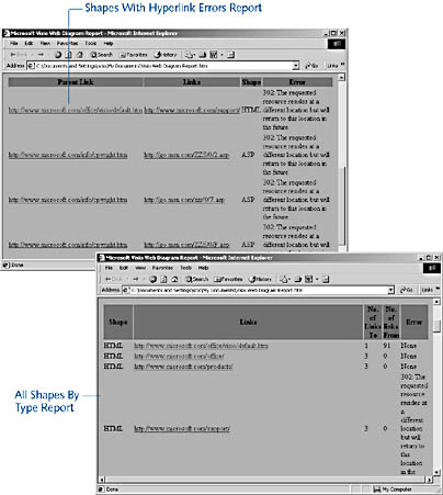 figure 15-19.  when you create a report, you can see all your broken links at a glance or review a list of links by file type.