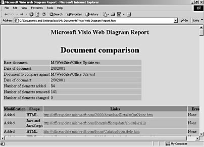 figure 15-20.  when you compare two versions of a site map, visio creates an html page that lists all the modifications.