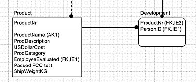 figure 19-14.  if you're using idef1x notation, visio displays dependent tables with rounded corners.