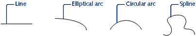 figure 22-3. all shapes are made up of line segments, arc segments, or splines.