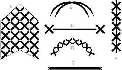 figure 23-12. you can design a variety of fill patterns, line patterns, and line ends, and then apply them to shapes. the same simple pattern—the × shape—looks very different when applied as a fill pattern (a), line pattern (b), or line end (c).