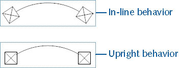 figure 23-19. you can design line ends to rotate in-line with the line to which they're applied or remain upright despite the line's direction.