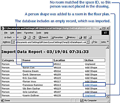 figure 26-18. if you select the show report check box, the import data wizard displays a report, like this one, that shows how your data was placed in the drawing.