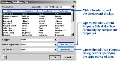 figure 27-23. the component model properties dialog box provides a central location for reviewing the attributes of component shapes. for each shape used in your diagram, the box lists category, custom property set, and tag formats, which you can change.
