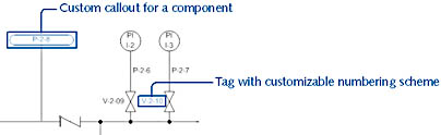 figure 27-26. you can use intelligent callout shapes to label the components in your diagram.