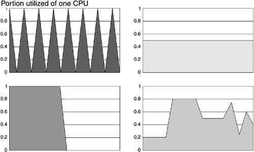 graphics/03fig03.gif