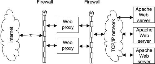 graphics/13fig03.gif