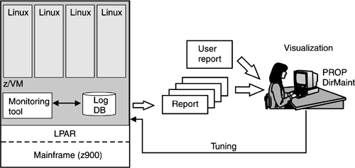 graphics/15fig03.gif