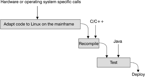 graphics/18fig01.gif