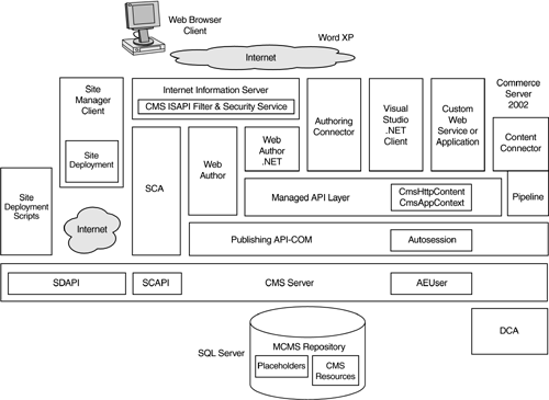 graphics/03fig01.gif