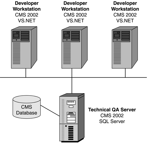 graphics/22fig01.gif