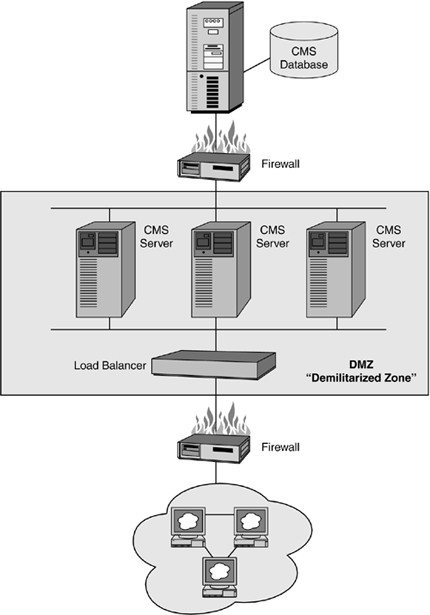 graphics/22fig04.gif