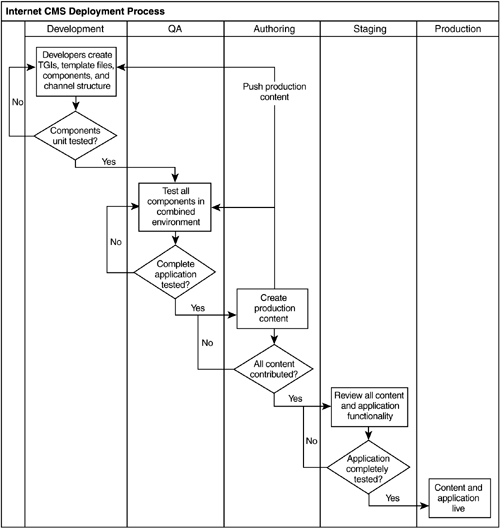 graphics/22fig06.gif