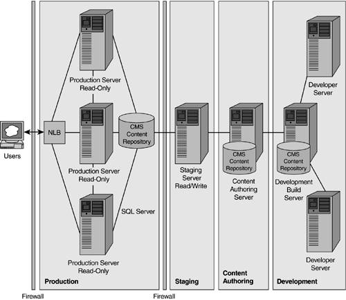 graphics/22fig07.jpg