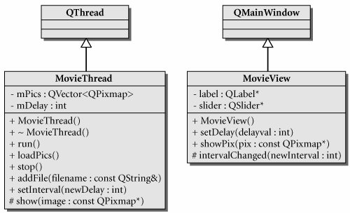 Qt signal slot connect