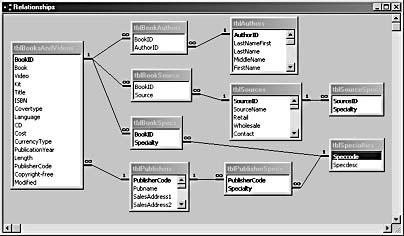 figure 2-7. the relationships window shows links between tables in an access database.
