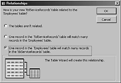 figure 4-6. choose the way in which you want access to create the relationship between the new table and the existing table.