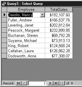 figure 9-33. the query groups records for each employee and computes the total sales for that employee.